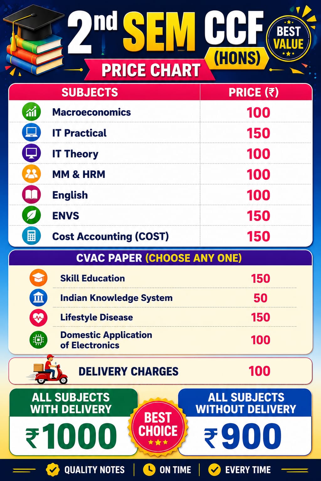 Bhalotia Classes